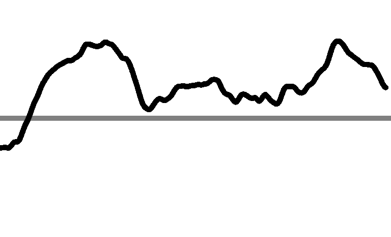 Approximate Entropy and Sample Entropy – A Beginner’s Guide
