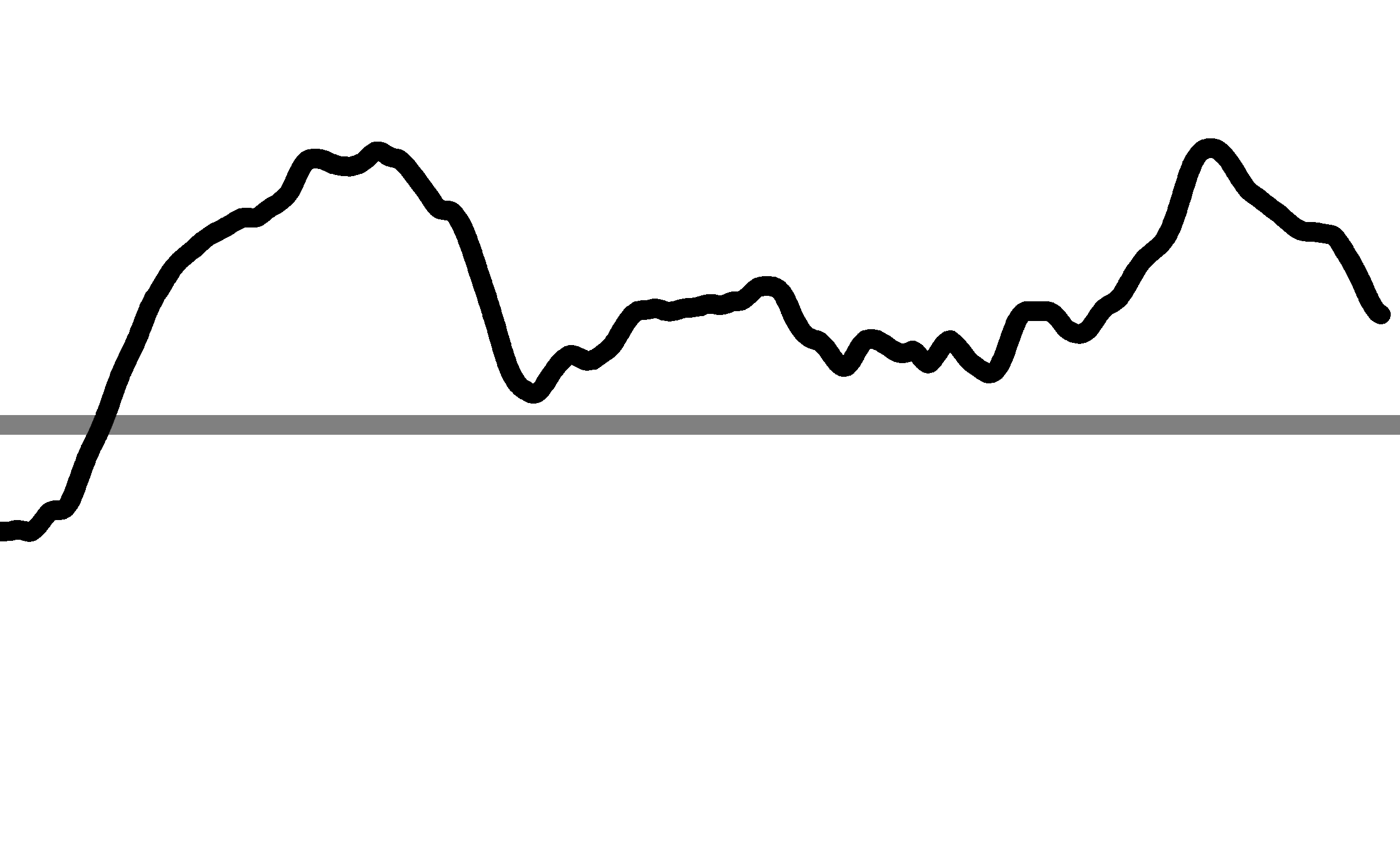 Read more about the article Approximate Entropy and Sample Entropy – A Beginner’s Guide